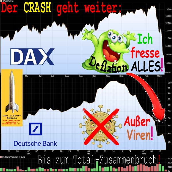SilberRakete Crash geht weiter DAX DeutscheBank Deflationsmonster frisst alles ausser Viren