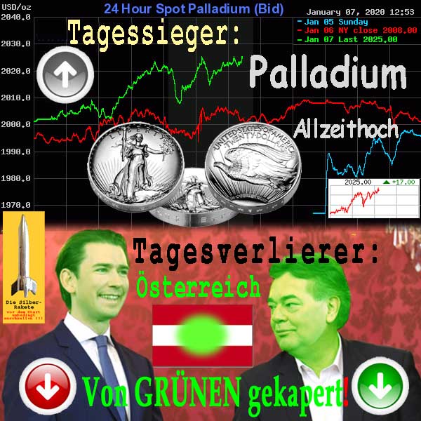 SilberRakete Tagessieger Palladium Allzeithoch 2025Dollar Verlierer Oesterreich Gruene gekapert