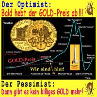 SilberRakete_Investor-Main-Stages-Bubble-GOLD-Preis-Bug-Optimist-Pessimist