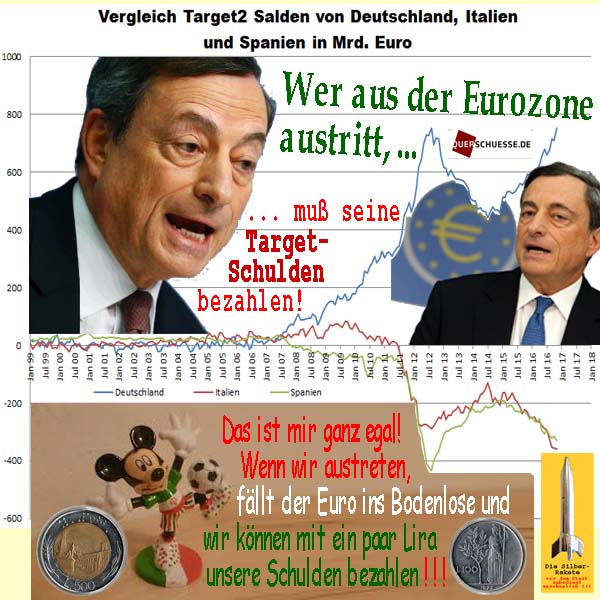 SilberRakete Target2 Italien D Draghi Wer aus Eurozone austritt Schulden bezahlen Eurofall Lira schuldenfrei