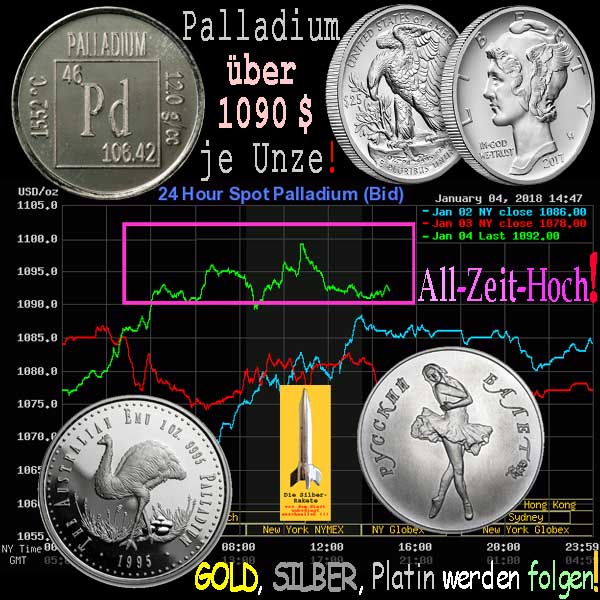SilberRakete Palladium ueber 1090Dollar je Unze Allzeithoch Kursverlauf Muenzen Eagle Liberty Emu Ballerina