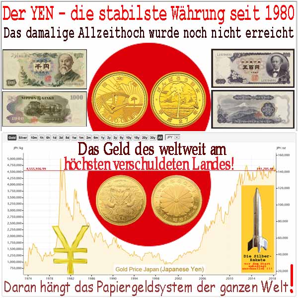 SilberRakete YEN Stabilste Waehrung seit 1980 GOLD Allzeithoch Japan am staerksten verschuldet