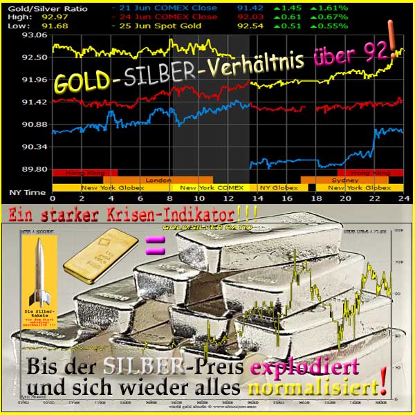 SilberRakete GOLD SILBER Verhaeltnis ueber92 Krisenindikator Bis SILBER Preis explodiert
